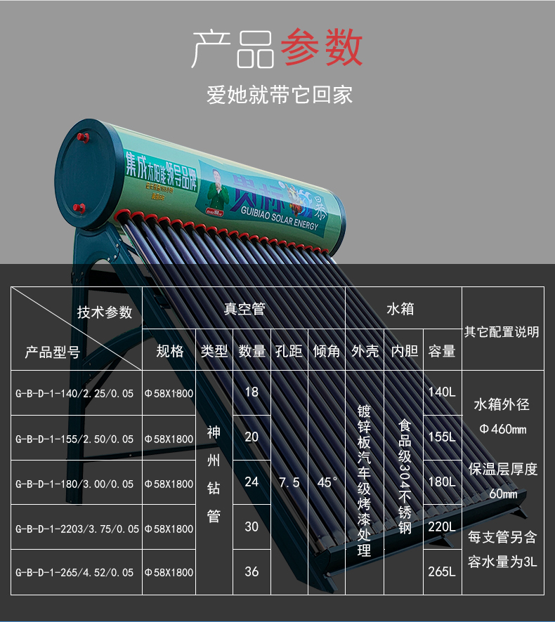 集成太陽(yáng)能小康力參數(shù)